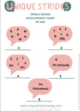Load image into Gallery viewer, Communication Milestone &amp; Sound Development Checklist
